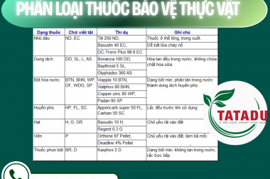 PHÂN LOẠI THUỐC BẢO VỆ THỰC VẬT – CÔNG TY TNHH TATADU