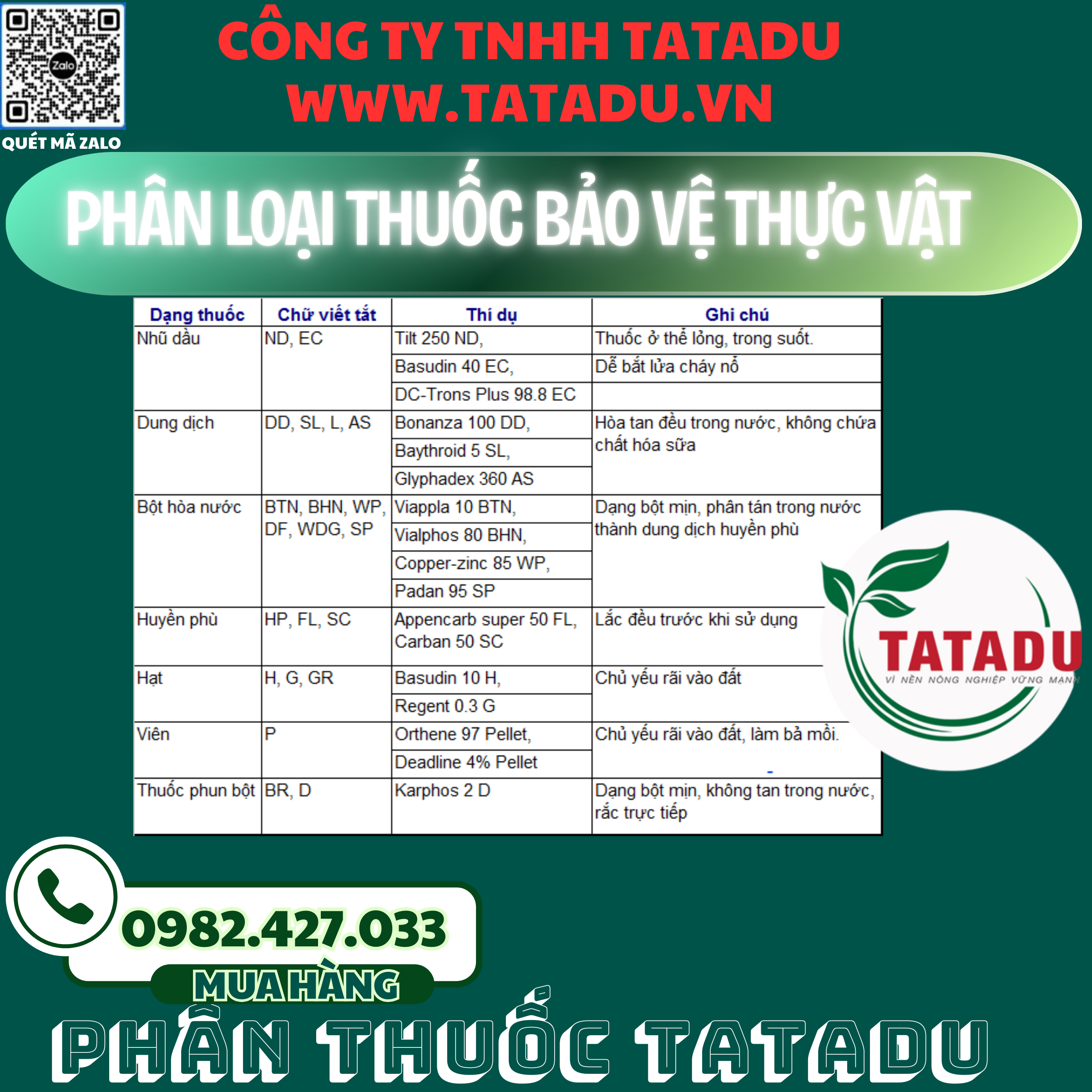 PHAN LOAI THUOC BAO VE THUC VAT PHAN LOAI THUOC BAO VE THUC VAT