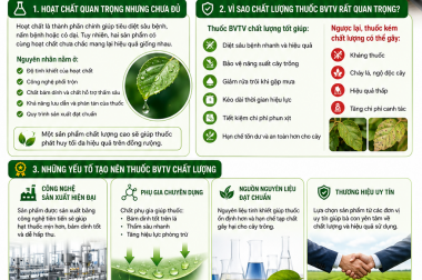 CHẤT LƯỢNG THUỐC BẢO VỆ THỰC VẬT: KHÔNG CHỈ LÀ HOẠT CHẤT – CÔNG TY TNHH TATADU