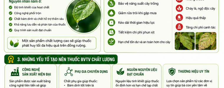 CHẤT LƯỢNG THUỐC BẢO VỆ THỰC VẬT: KHÔNG CHỈ LÀ HOẠT CHẤT