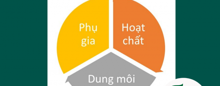 THUOC BVTV CHAT PHU GIA LA GI VA CONG NGHE CUA CHAT PHU GIA