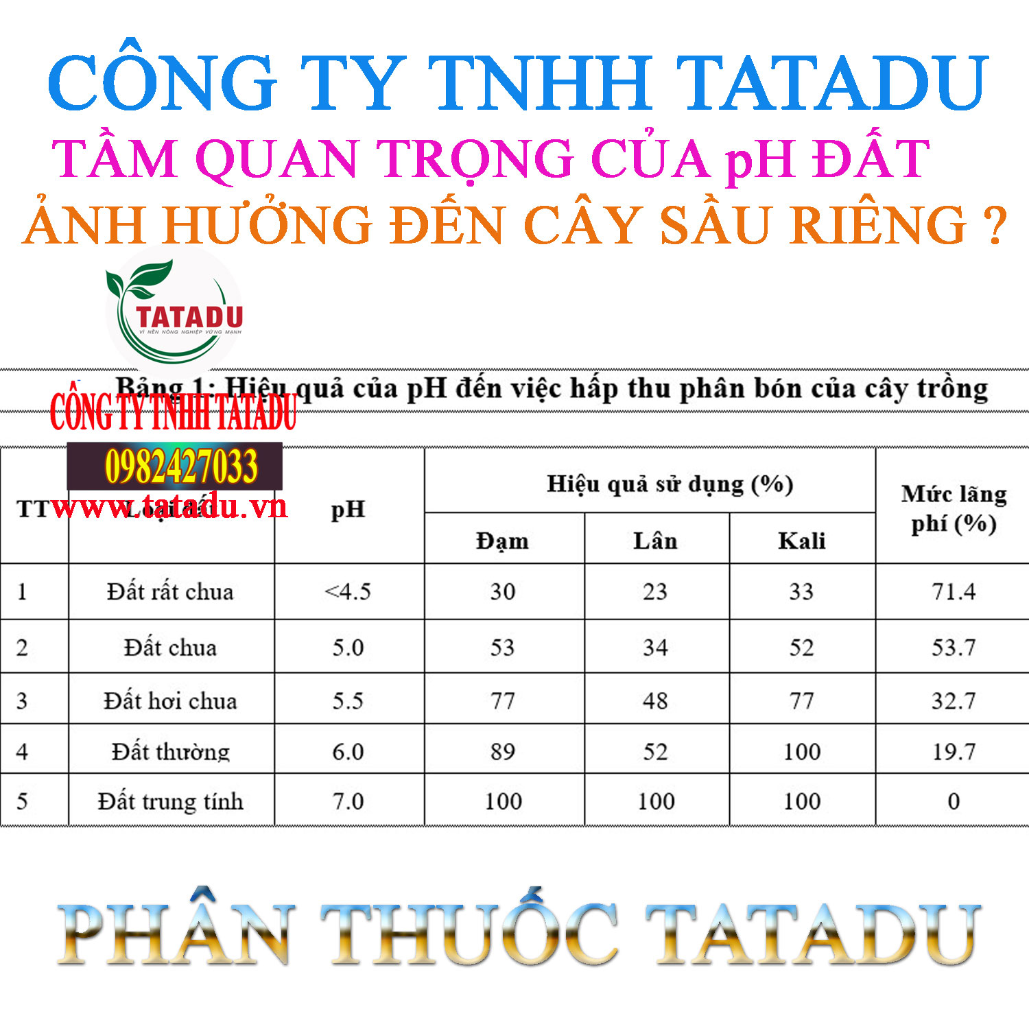 TAM QUAN TRONG pH DAT DOI VOI CAY SAU RIENG